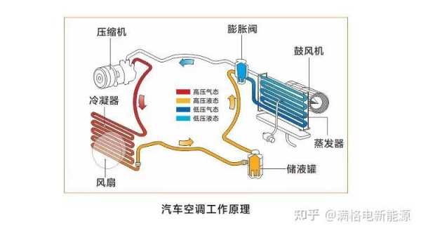 汽车空调系统知识图解视频（汽车空调系统口诀）