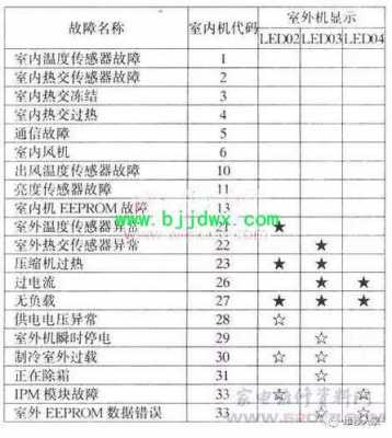 如何学变频空调知识面试题（如何学变频空调知识面试题目）