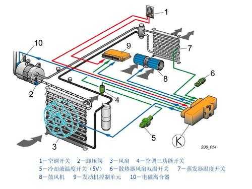 用车知识空调系统（汽车空调系统概述）