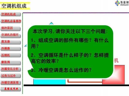 空调运用了物理的什么知识（空调工作原理初中物理）