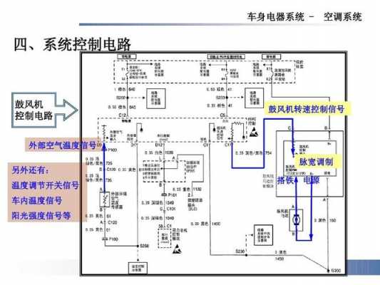 车用空调电控系统知识讲解（汽车空调常见电控系统的故障）