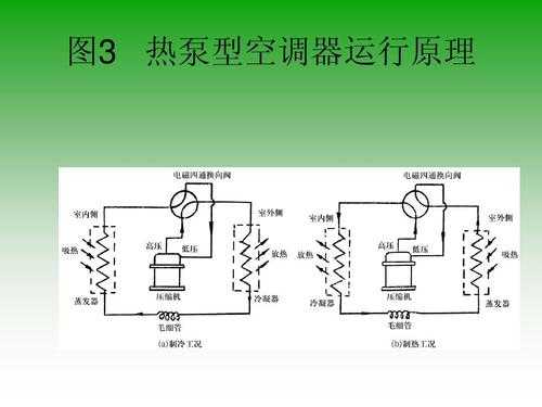 空调机组理论知识大全（空调机组理论知识大全视频）