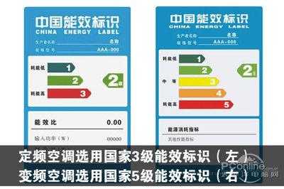 空调耗能知识（空调能耗指的是什么）