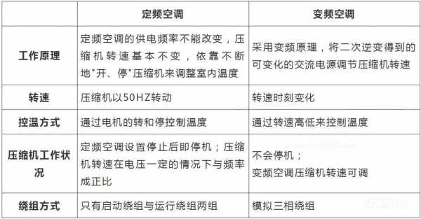 定频空调和变频空调知识（定频空调和变频空调有何区别）