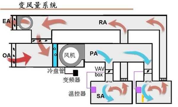 通风空调的基础知识（通风空调的工作原理）