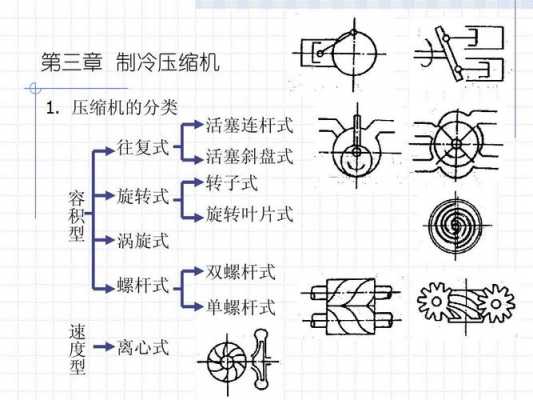 空调常用压缩机知识点汇总（空调常用的压缩机）