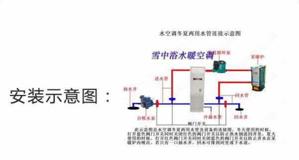 一分钟了解水暖空调知识（水暖空调原理 水暖空调安装方法）