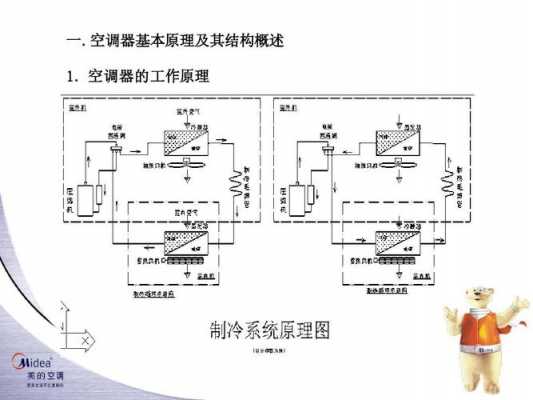 空调系统理论知识（空调系统概述）