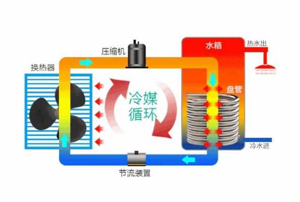 卓旗注暖空调基础知识（卓旗 暖通）