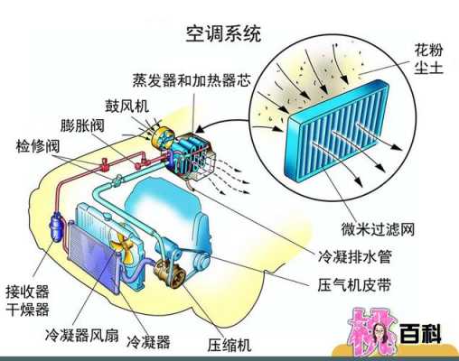 汽车空调系统知识大全图解（汽车空调系统构造图）