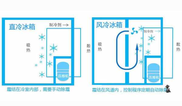 冰箱空调工作原理知识视频（冰箱式空调怎么使用）