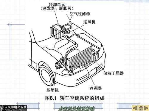 车机空调知识讲解图（车载空调机）