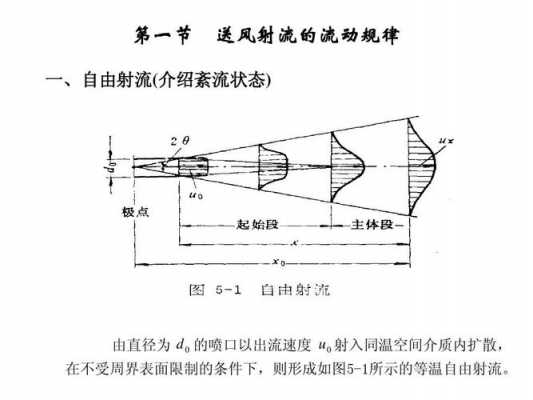 空调流体力学知识点（空调流动图）