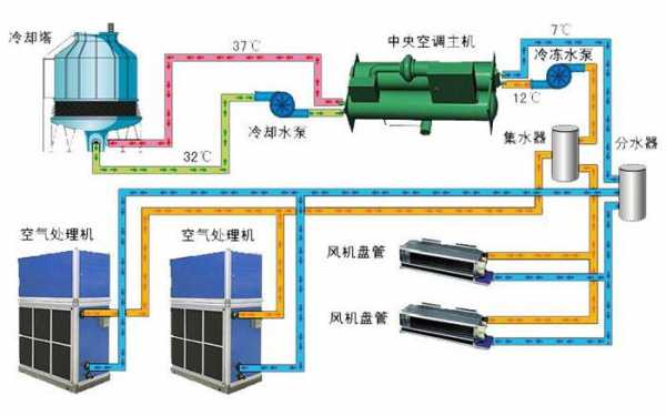 大型中央空调基本知识大全（大型中央空调基本知识大全视频）