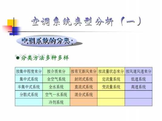 建筑设备空调知识点汇总（建筑设备空调知识点汇总图）