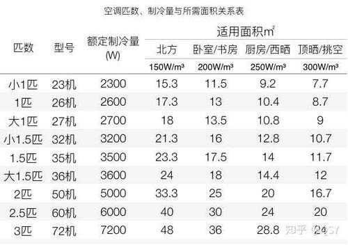 空调配比知识（空调配比知识点）