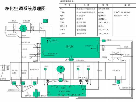 空调净化知识大全图片（空调净化系统图）