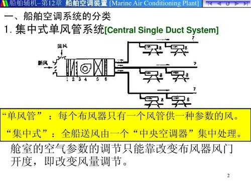 船舶空调原理考试重点知识（船舶空调系统图）