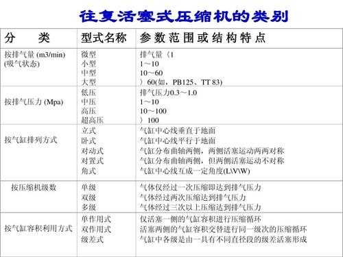 空调常用压缩机知识点大全（空调常用压缩机知识点大全视频）