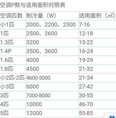 空调的型号的基本知识（空调型号规格是什么意思）