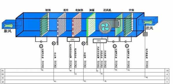 净化空调专业知识大全图片（净化空调机组原理图）