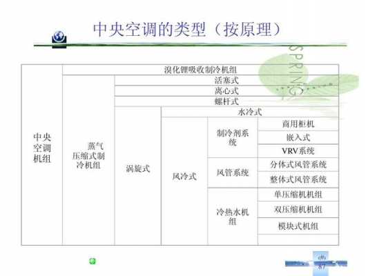 中央空调干货小知识（中央空调的基本知识）