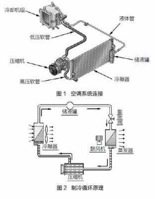 挖掘机空调常识知识点（挖掘机空调工作原理图）