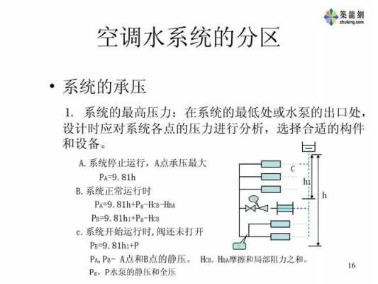 空调水泵房知识（空调系统水泵）