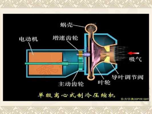 离心空调理论知识（离心空调理论知识讲解）