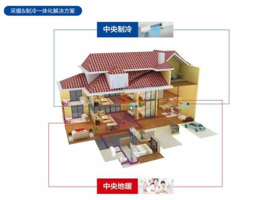 中央空调采暖知识讲解（中央空调采暖到底好不好）