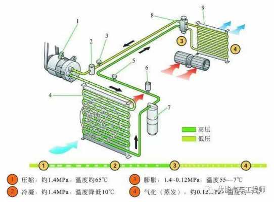 汽车空调知识结构图（汽车空调构造原理图解）