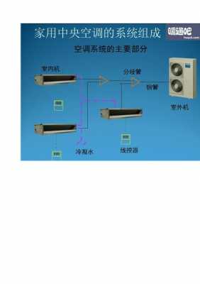 中央空调入门知识教程（中央空调使用技巧）