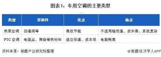 车用空调知识点总结图表（车用空调的作用）