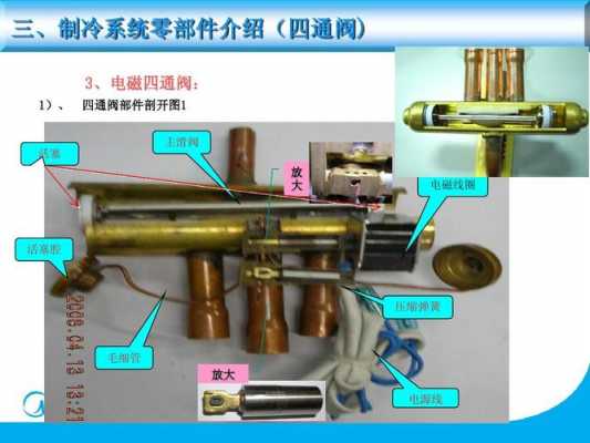 空调配件设备知识讲解视频（空调配件设备知识讲解视频大全）