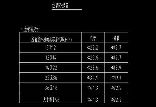 空调管道基础知识一览（空调管道是什么作用）