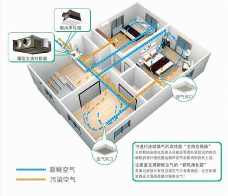 新风空调知识大全图片（新风空调百度百科）