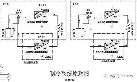 工厂空调组装基础知识教程（工厂空调组装基础知识教程视频）