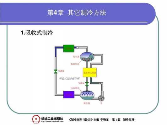 冷链空调的运行知识（冷链制冷系统）