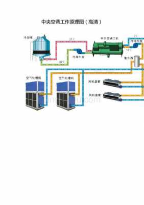 中央空调知识逻辑图片讲解（中央空调基本原理图）