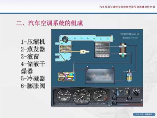 汽车空调知识体系（汽车空调知识体系包括）