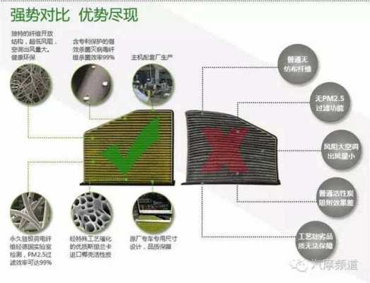 空调滤芯相关知识点图（空调滤芯原理图）