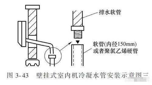 空调水管道安装基础工艺知识（空调水管安装方案）