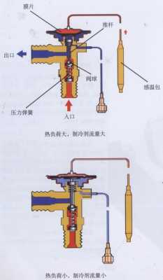 空调膨胀阀知识（空调膨胀阀知识点总结）