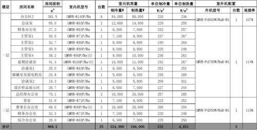 空调基础知识计算配置方法（空调配置计算公式）