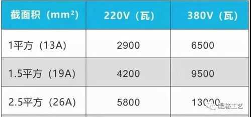 空调的电流知识（空调的电流一般是多少?）