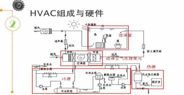 洁净空调控制理论基础知识（洁净空调控制理论基础知识题库）