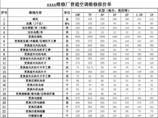 中央空调维修价目表知识（中央空调维修价格清单）