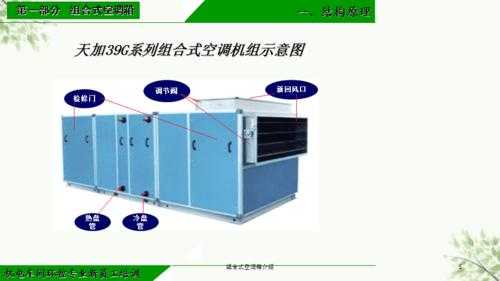 组合式空调箱应用基础知识（组合式空调箱应用基础知识大全）