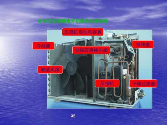 空调机器知识（空调机组介绍）