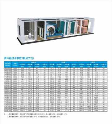 组合空调的基本知识（组合式空调机组型号大全）